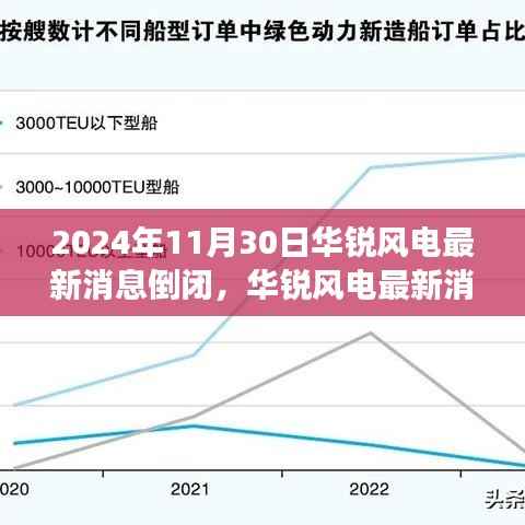 华锐风电深度解析,最新消息与经营状况深度剖析