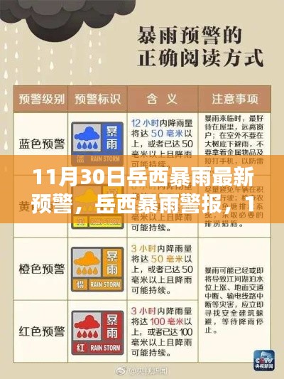 岳西暴雨预警,最新信息及应对指南(11月30日)