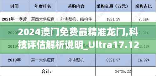 2024澳门免费最精准龙门,科技评估解析说明_Ultra17.120-4