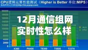 深入解析与观点阐述，12月通信组网实时性的性能探讨与实时性探讨