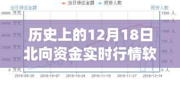 历史上的12月18日,北向资金实时行情软件的革新之旅