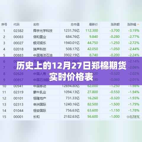 郑棉期货实时价格表,历史数据一览