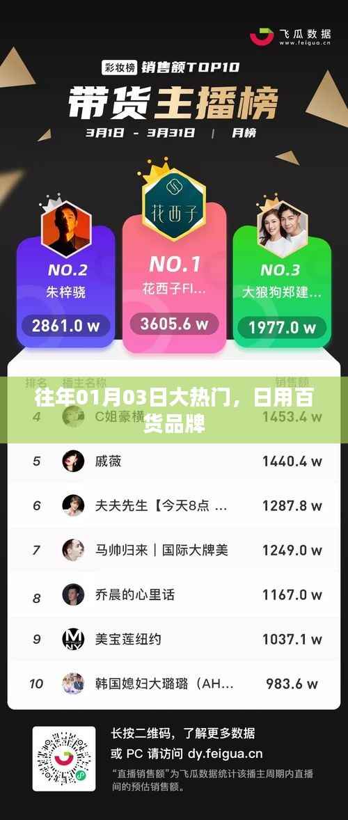 日用百货品牌历年1月3日大热门盘点