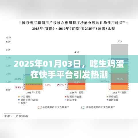 快手平台上的生鸡蛋热潮,探秘背后的故事