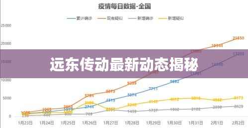 远东传动最新动态揭秘