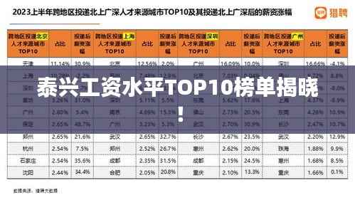 泰兴工资水平TOP10榜单揭晓!