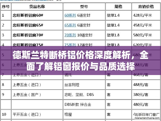德斯兰特断桥铝价格深度解析，全面了解铝窗报价与品质选择