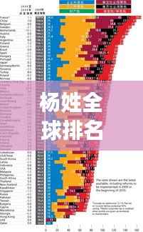 杨姓全球排名揭秘，探寻亿万人口的共同姓氏起源与分布