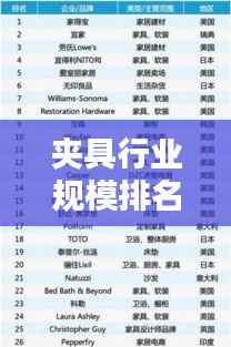 夹具行业规模排名TOP 10揭晓！