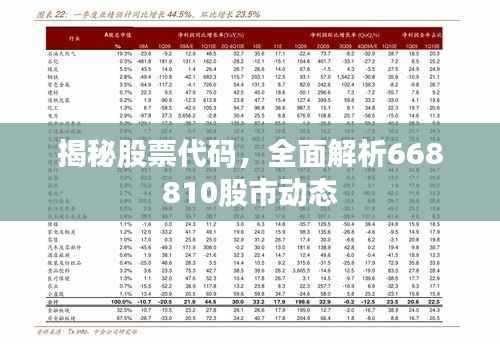 揭秘股票代码,全面解析668810股市动态